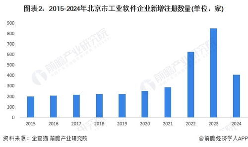 2024年北京市工業(yè)軟件行業(yè)發(fā)展現(xiàn)狀分析 上市企業(yè)數(shù)量多，競爭力強
